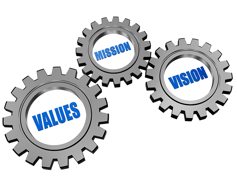 Values - Mission - Vision